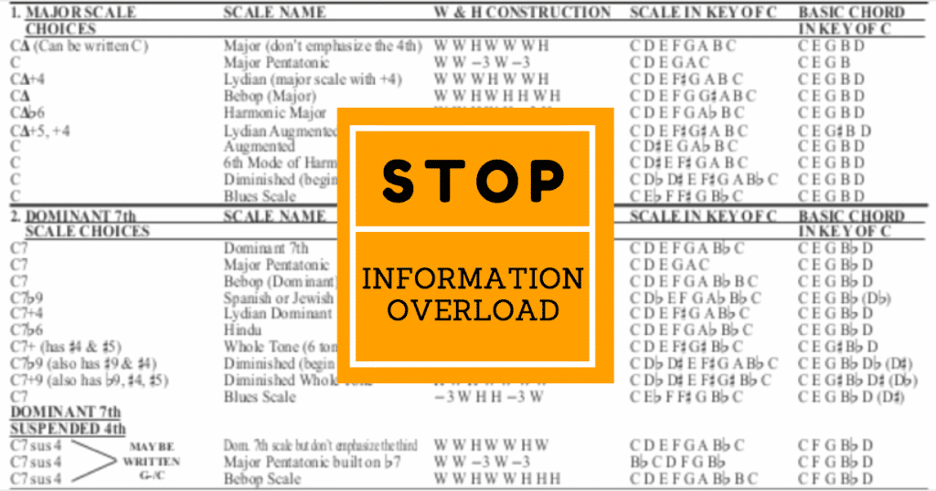 Stop Information Overload