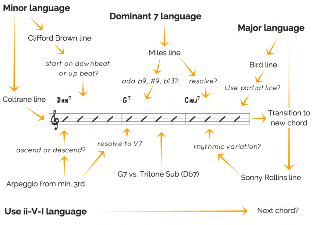 Multiple Options with Jazz Language