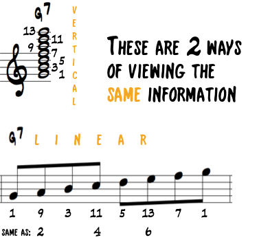 Two ways to view a chord