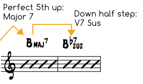 Infant eyes B Section - Bars 5 and 6