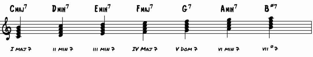 Everything You Don T Know About Minor Harmony In Jazz Jazzadvice