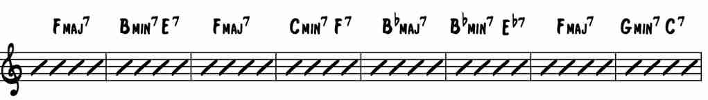 Never Get Lost In Jazz Chord Changes How To Hear Form
